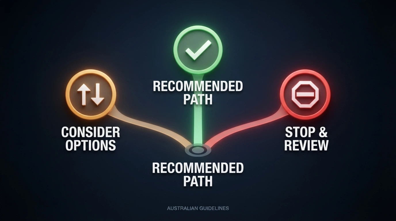 A simple three-path decision diagram on a dark background — Claim (with a tick), Compare (with arrows), or Walk Away (with a stop symbol)
